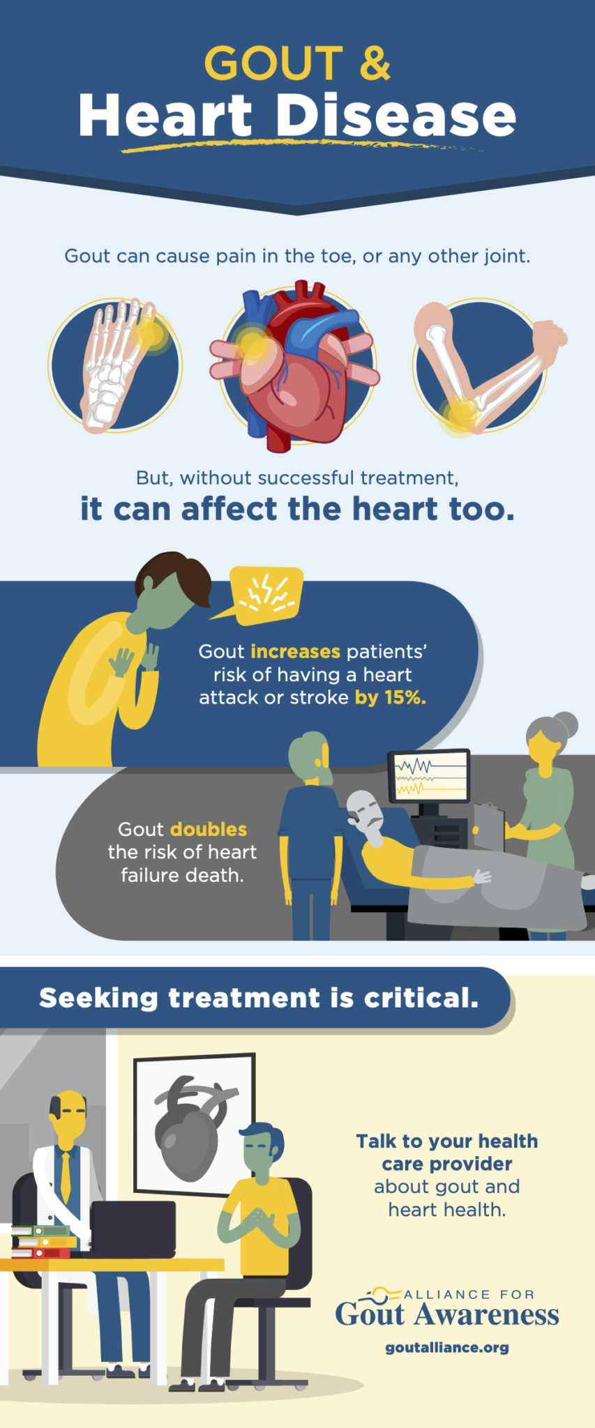 Gout & Heart Disease Alliance for Gout Awareness